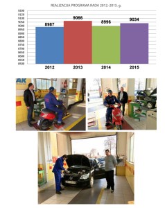 realizacija programa rada